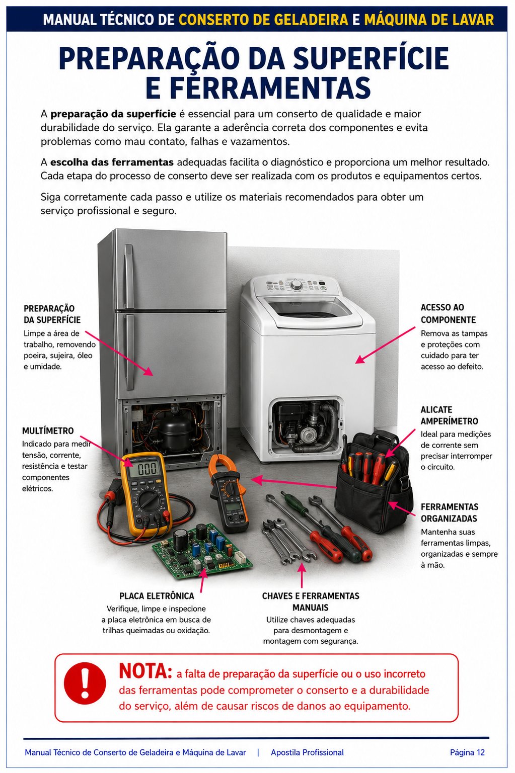 Material de apoio 2
