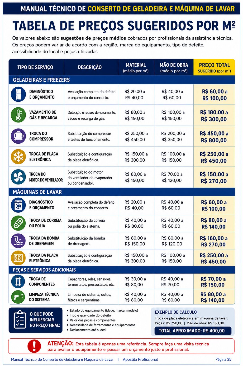 Material de apoio 1